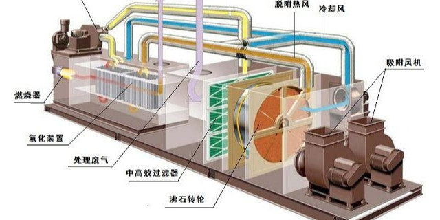 關(guān)于上?？諝庵卫?，催化燃燒設(shè)備出力了