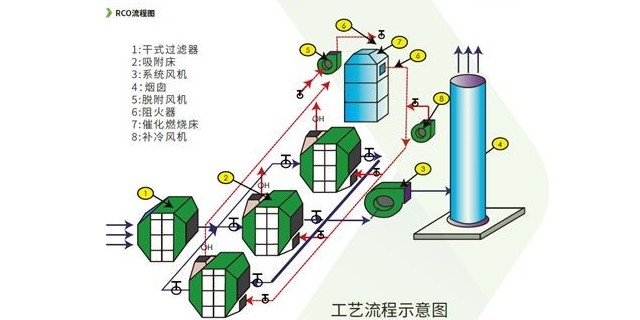 澳納森——掌握多種廢氣粉塵處理設(shè)備組合式工藝【澳納森新聞】